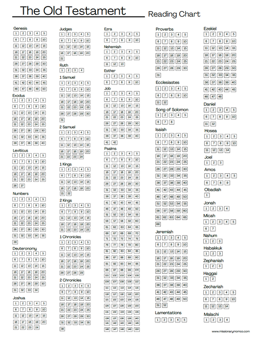Free! Old Testament Reading chart